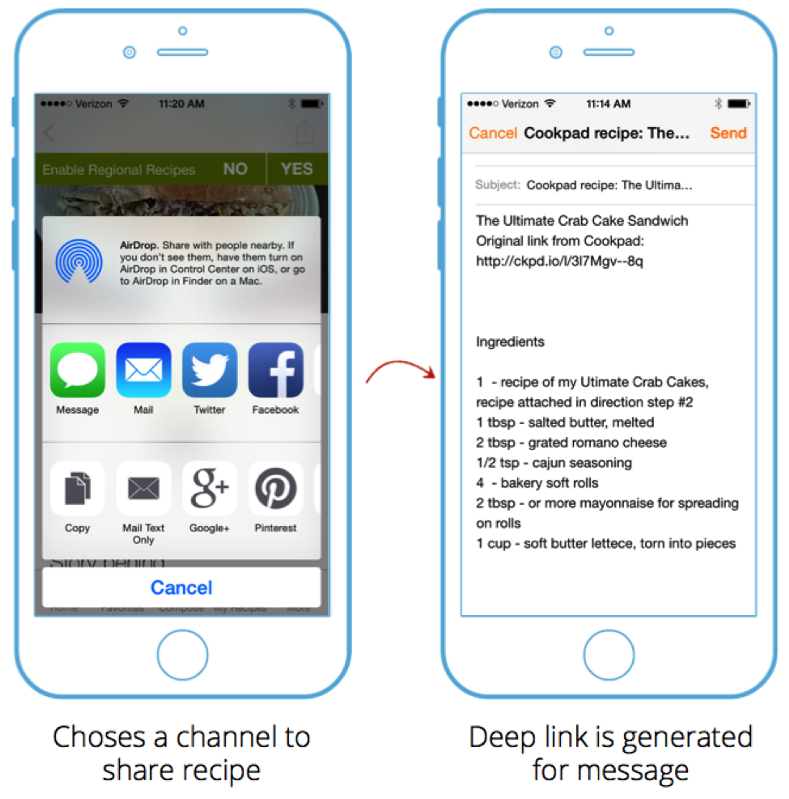 Contextual Deep Linking for High Activation