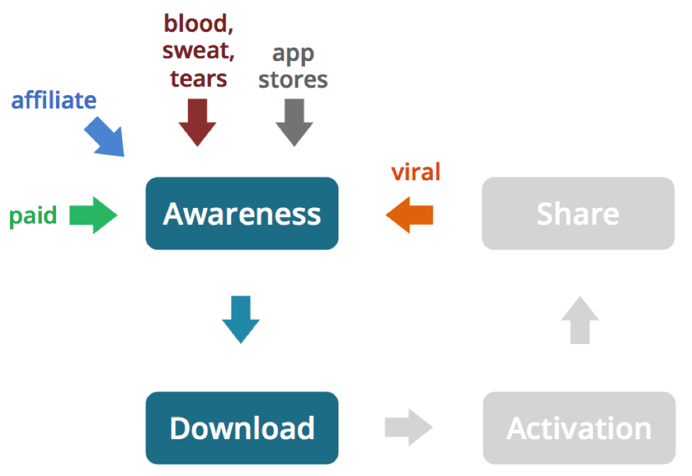 Phase 1 — Attributing downloads to the source