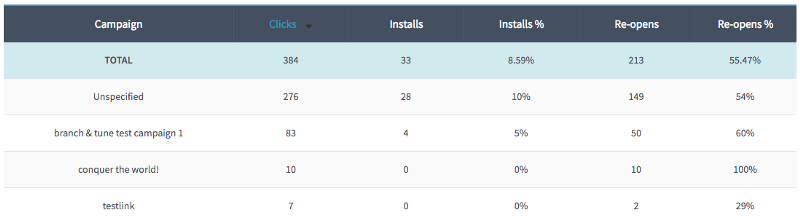 Branch Dashboard